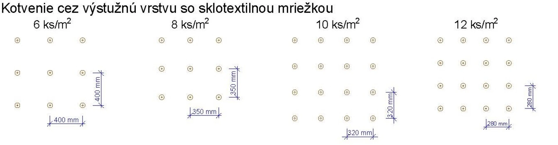 Kotvenie cez výstužnú vrstvu cez sklotextilnú mriežku