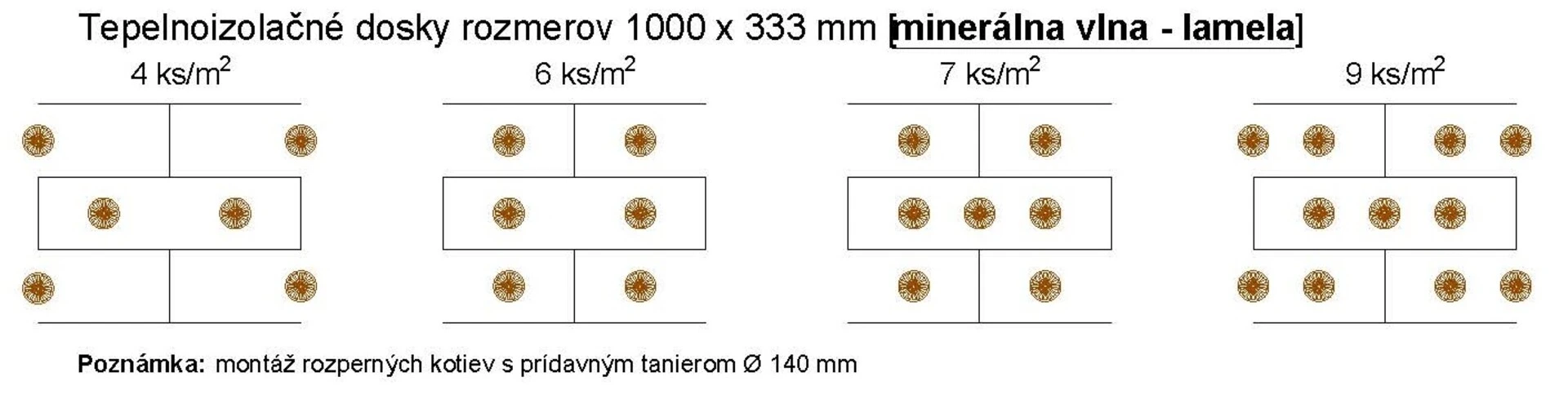 Kotvenie minerálnej vlny 1000x333