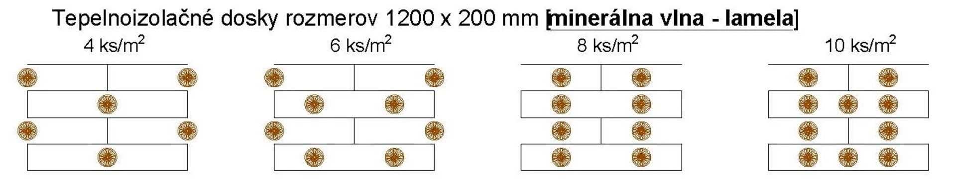 Kotvenie minerálnej vlny 1200x200