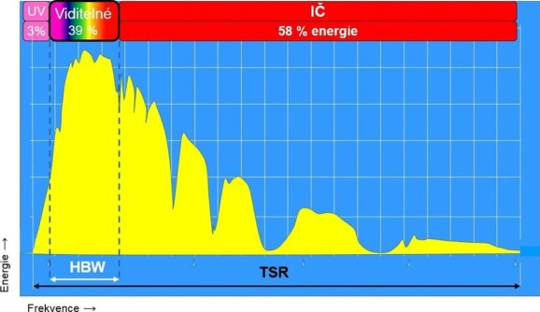 Norma STN pre HBW a TSR