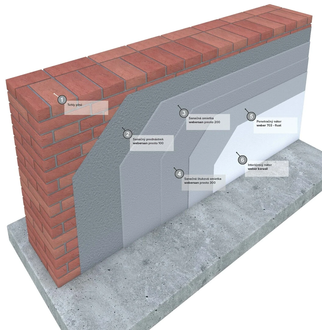 Sanačný omietkový systém Weber