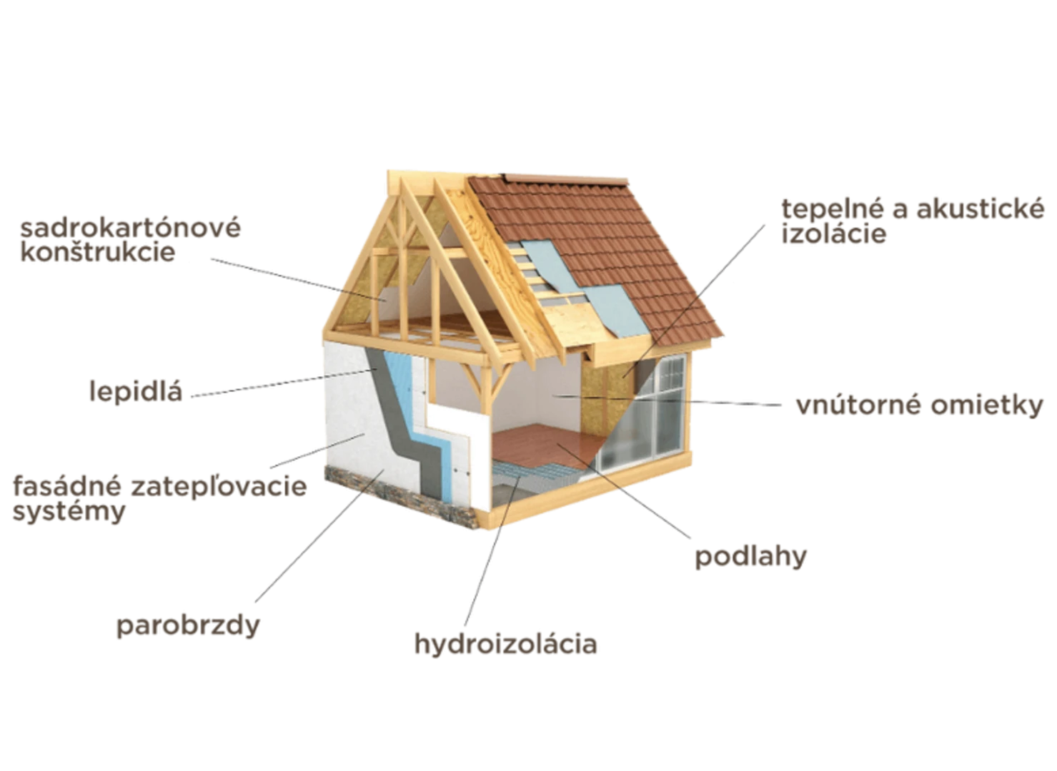 Rýchle odborné technické poradenstvo Weber