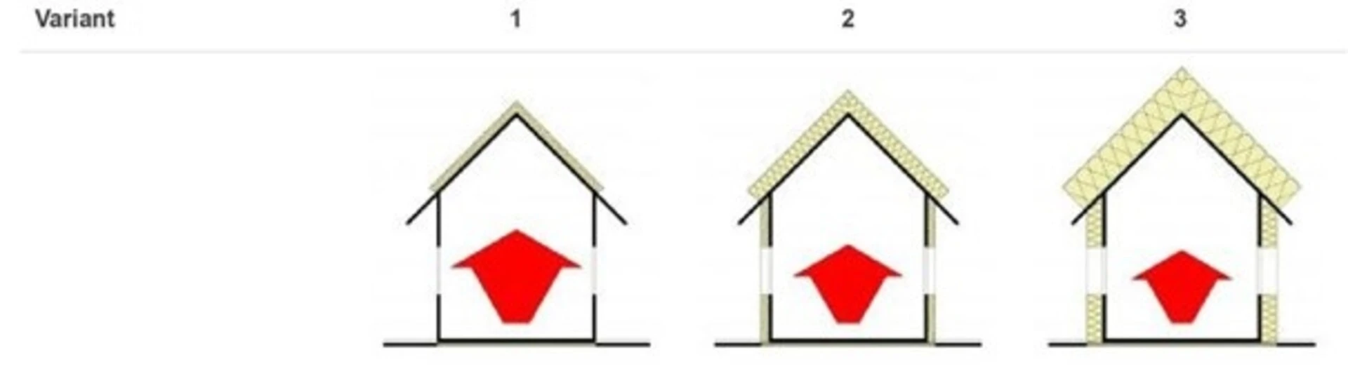 Prepočet na vykurovanie - variant 1
