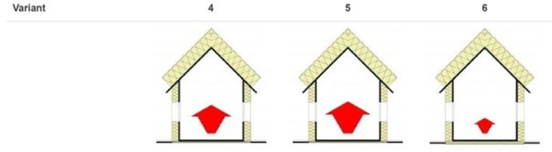 Prepočet na vykurovanie - variant 2