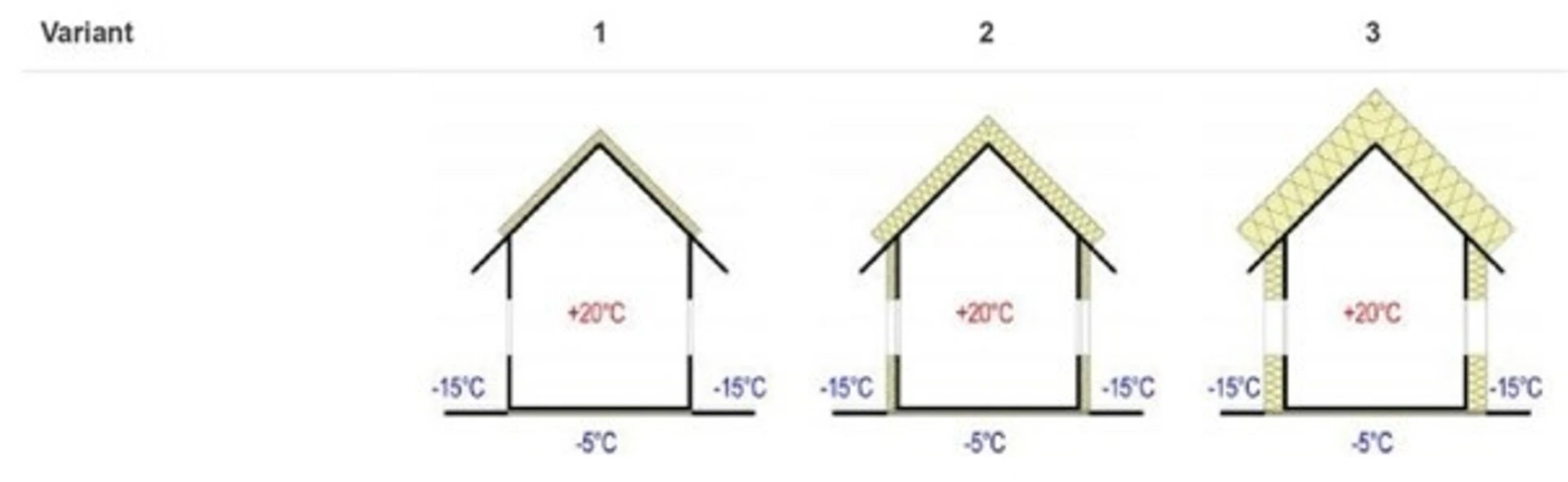 Varianty zateplenia domu