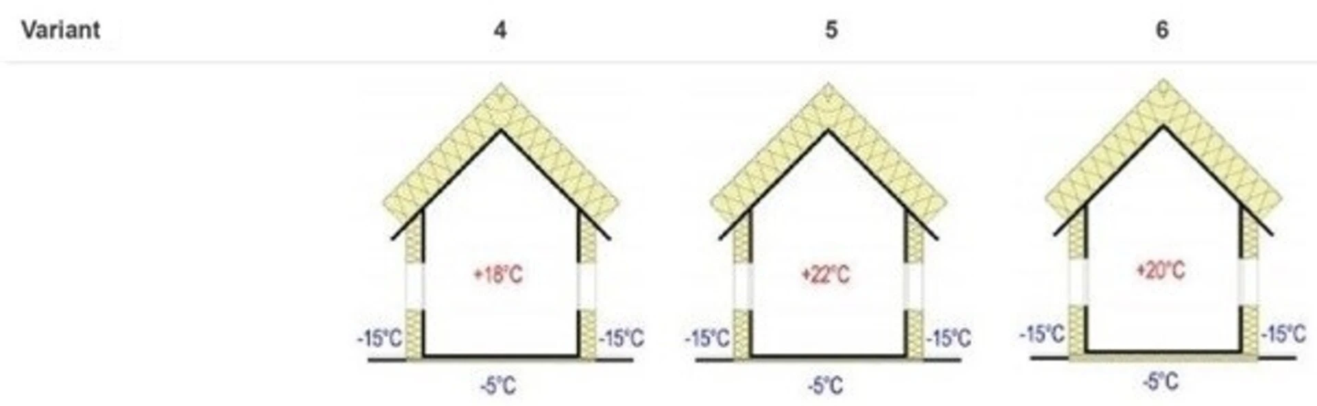 Varianty zateplenia domu