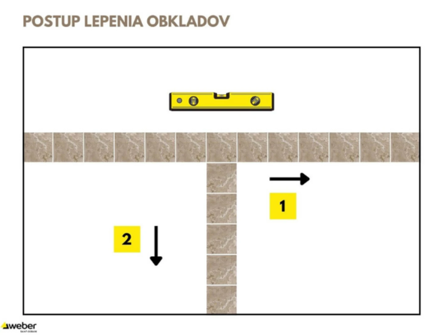 Postup lepenia obkladov