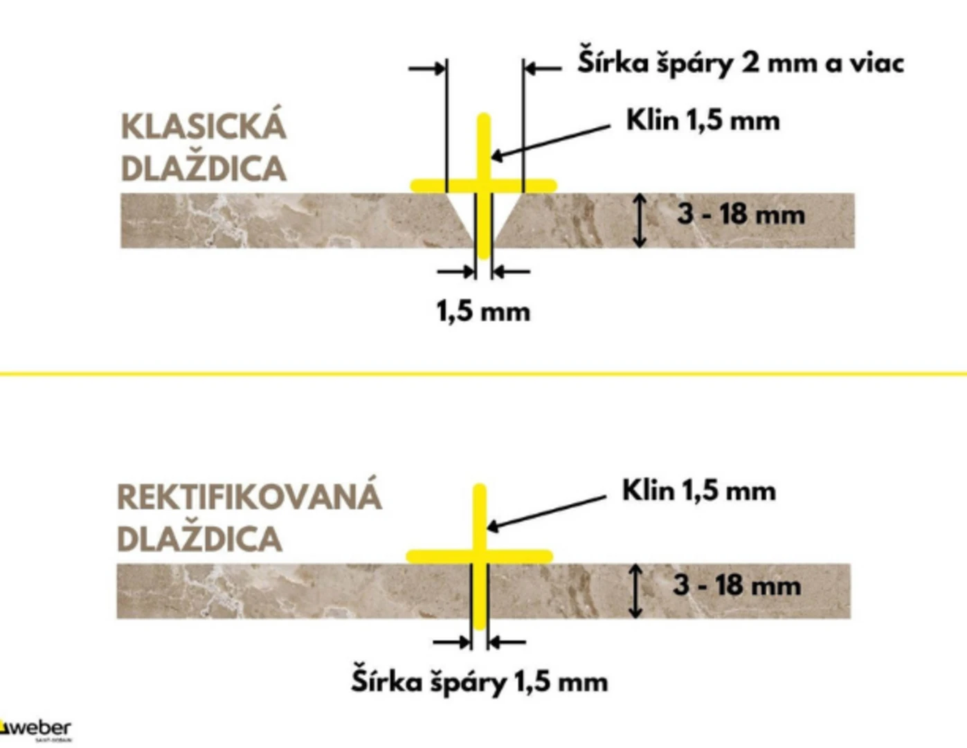 Rozdiel klasická rektifikovaná dlaždica