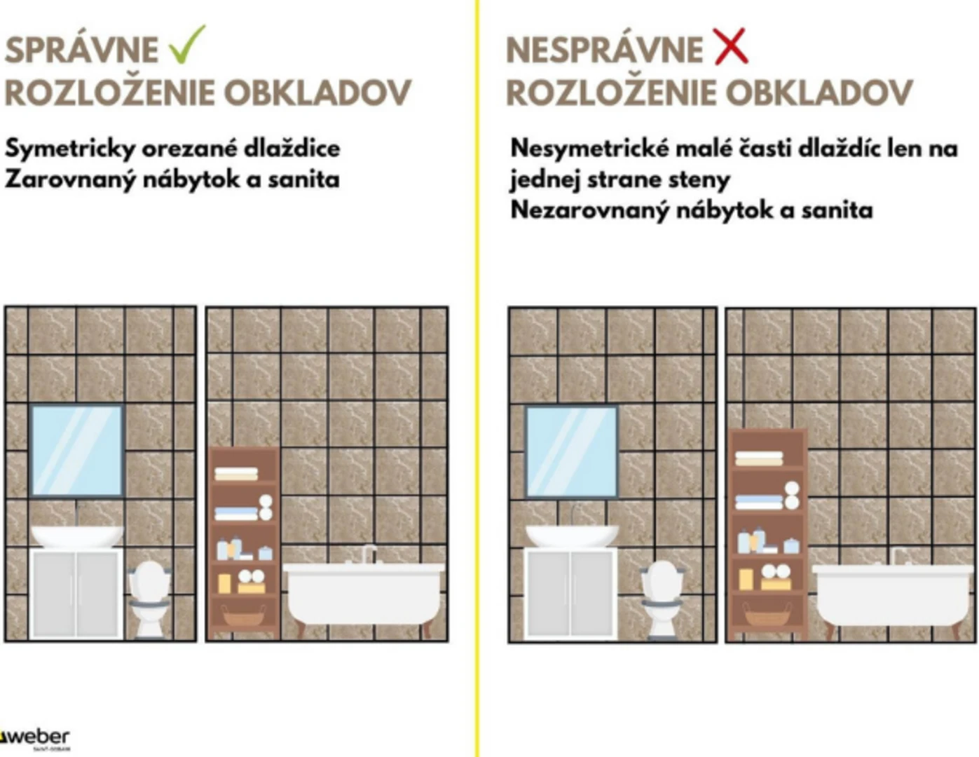 Rozloženie obkladov