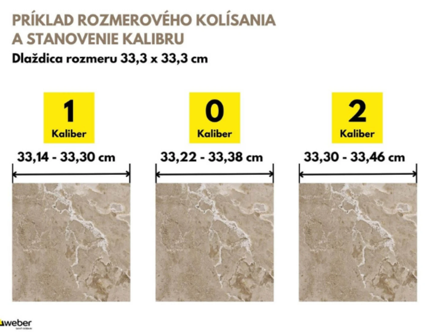 Rozmerové kolísanie kaliber