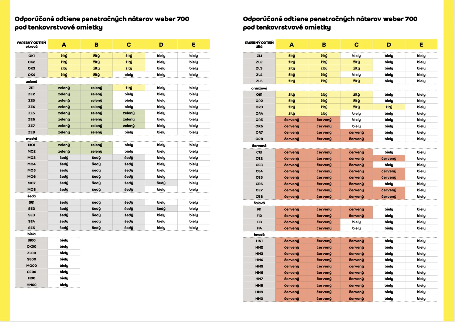 Odporúčané odtiene penetračných náterov weber 700 pod tenkovrstvové omietky