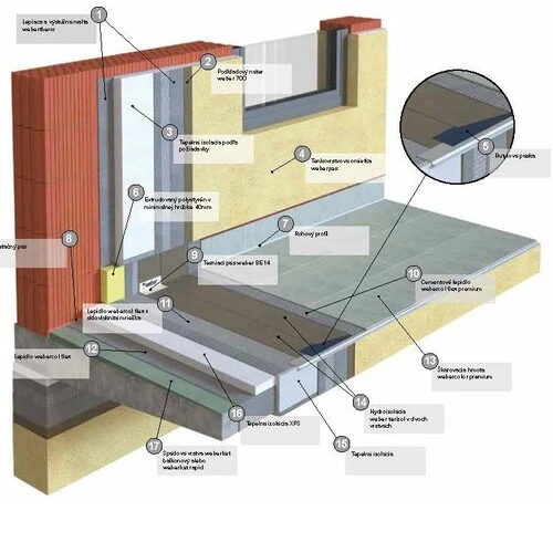 weber balkónový systém THERMO PLUS - Tepelnoizolačné a hydroizolačné vlastnosti