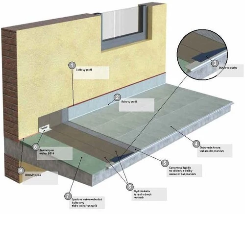 weber balkónový systém - Bez tepelného izolantu